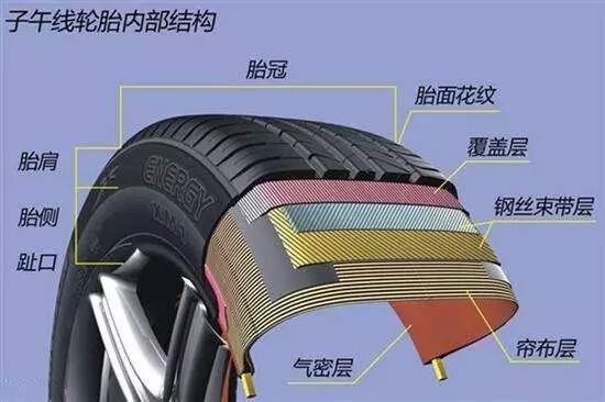 再生胶子午线轮胎生产中，不溶性硫磺的使用注意